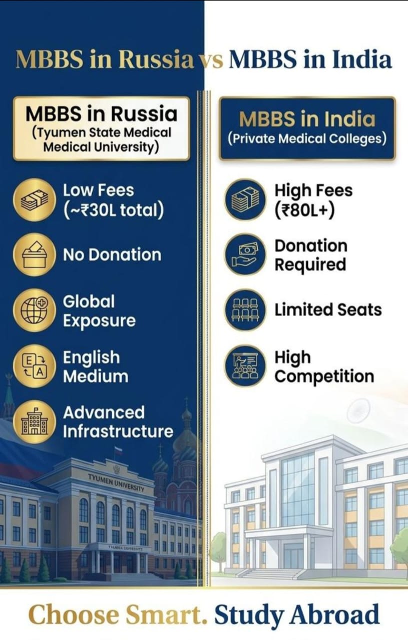 Global Eduvora